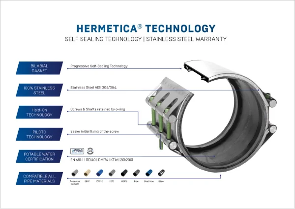 Hermatica Technology